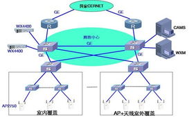 維新康科技 助力高校構(gòu)建高效無(wú)線(xiàn)局域網(wǎng)，推動(dòng)計(jì)算機(jī)集成與信息系統(tǒng)現(xiàn)代化