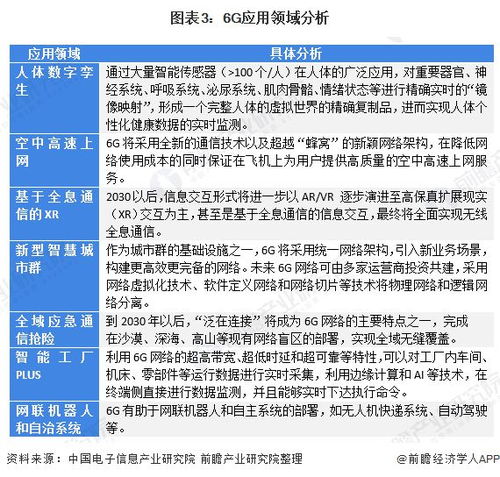 上海新基建建設行動方案出爐 前瞻布局6g技術研發(fā)試驗設施