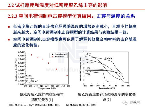 工程電介質(zhì)研究現(xiàn)狀與進(jìn)展