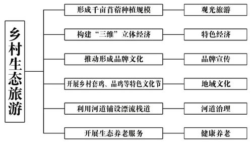 調(diào)研文章丨關(guān)于黃蓋希里村推動形成生態(tài)閉環(huán)提高集體經(jīng)濟現(xiàn)代化發(fā)展的路徑思考