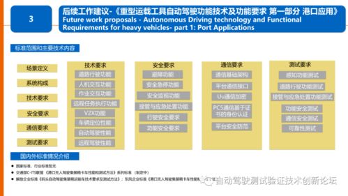 物流領域自動駕駛技術應用標準化需求研究報告